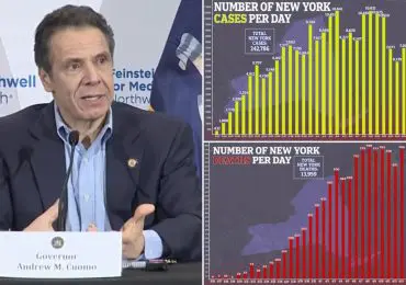 Gov Cuomo declares that New York is past its coronavirus peak