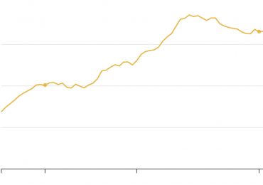 N.Y.C.’s Covid Metrics Are Dire. Cuomo Is Reopening Restaurants Anyway.